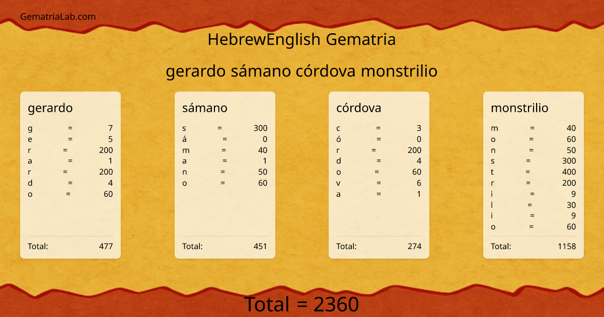 gerardo sámano córdova monstrilio in hebrewEnglish Gematria
